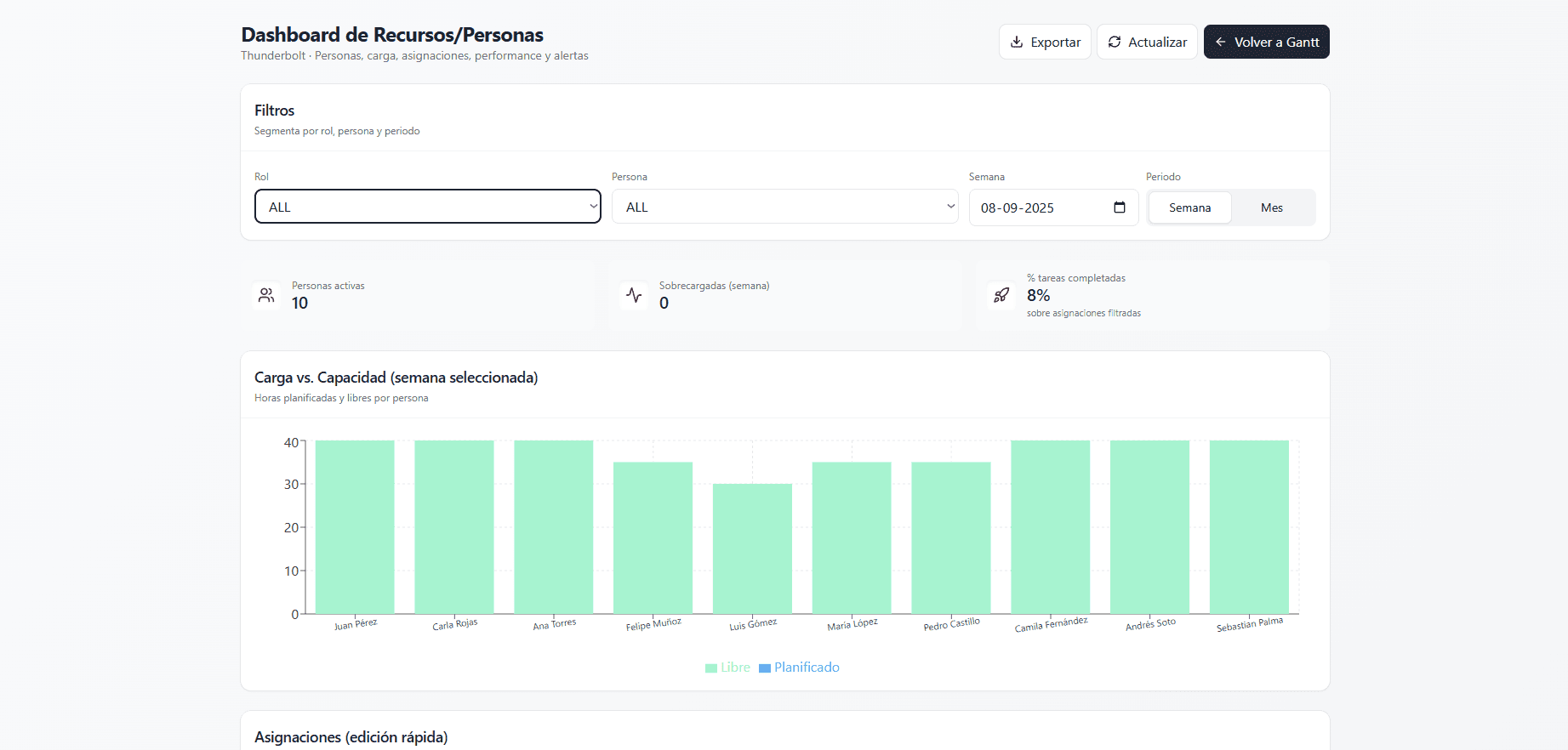 Thunderbolt - Recursos y reportes